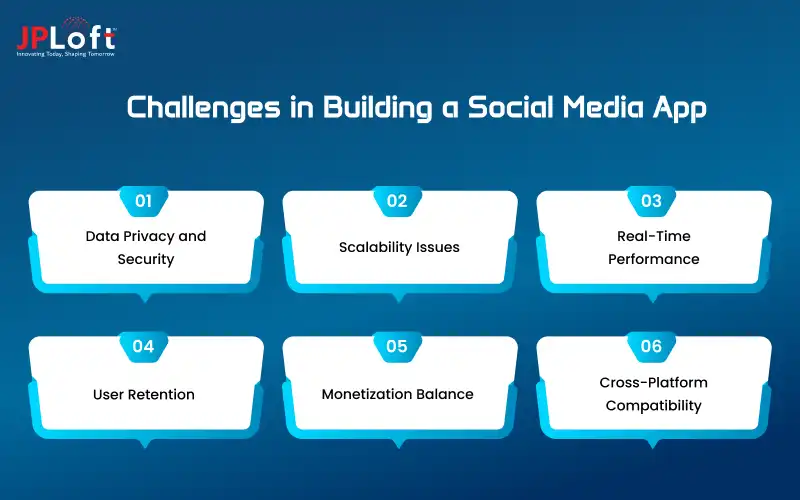 Challenges in Building a Social Media App